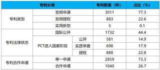 临港新片区近五年（2020-2...