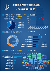 上海海事大学专利信息简报（20...