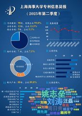 上海海事大学专利信息简报（20...